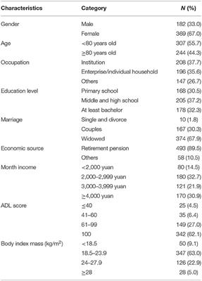 Determinants of Urinary Incontinence and Subtypes Among the Elderly in Nursing Homes